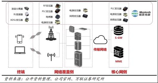 工信部 进一步加强新能源汽车安全体系建设